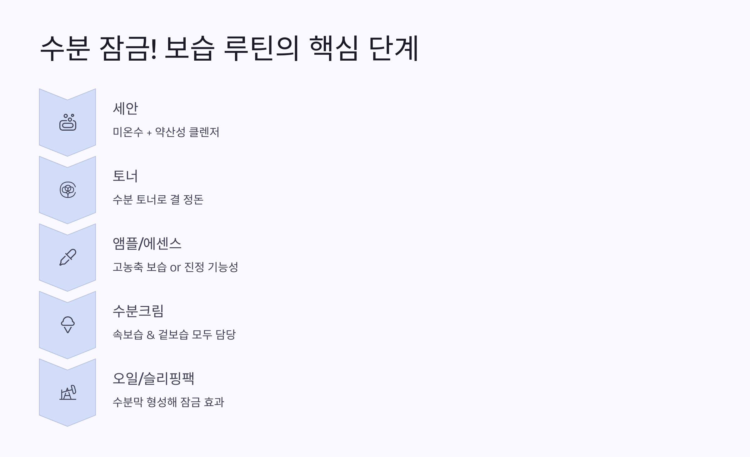 남성-피부관리-핵심!-겨울철-얼굴-보습-집중-관리법-04