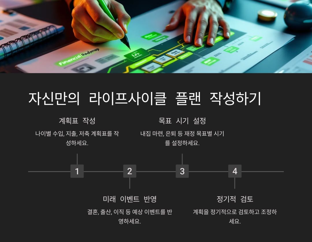 자신만의 라이프사이클 플랜 작성하기