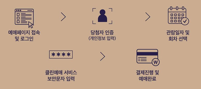창덕궁 야간개장 달빛기행 사전 응모 및 예매 방법