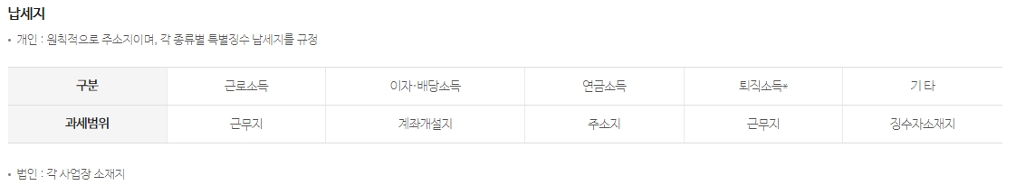 지방소득세 납세지 구분 안내