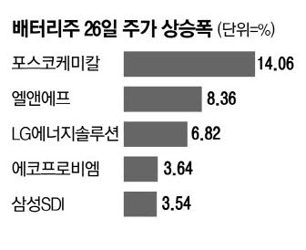 포스코케미칼 주가