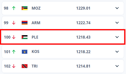 ํ๊ตญ ํ๋ ์คํ์ธ ์ถ๊ตฌ ์ค๊ณ