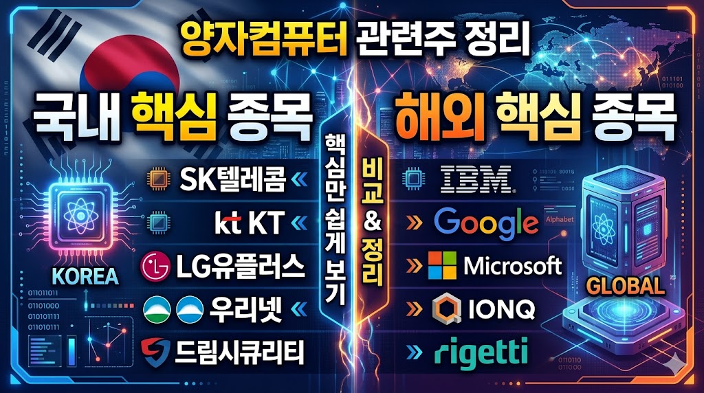 양자컴퓨터 관련주 정리, 국내 해외 핵심 종목만 쉽게 보기