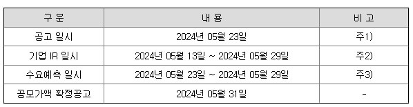 그리드위즈 6월 공모주 알아보기
