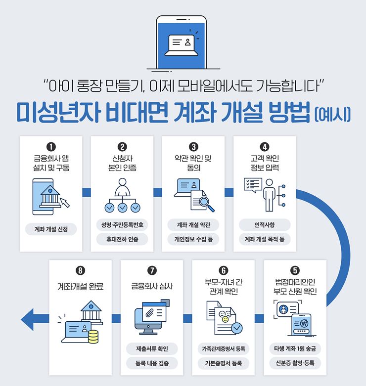 비대면 계좌 개설 방법