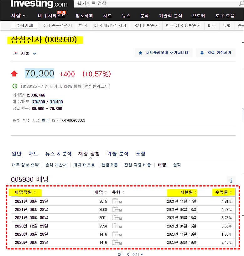 인베스팅닷컴-삼성전자-배당지급일
