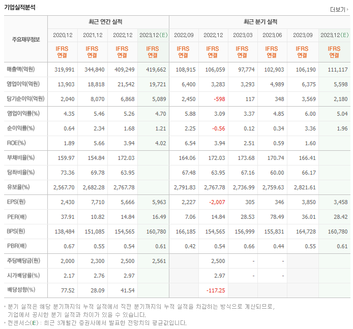 CJ_실적자료