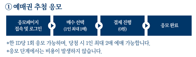 경복궁 별빛야행 티켓 예매