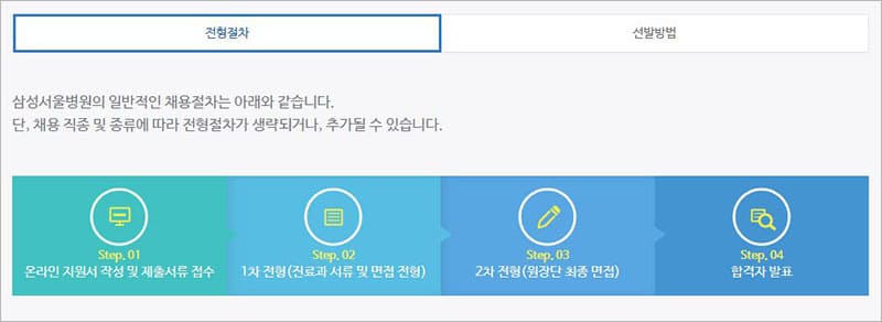 임상강사 채용 절차