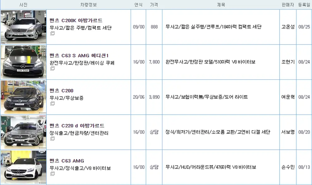 벤츠 C클래스 중고 가격