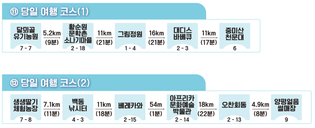 당일여행 코스