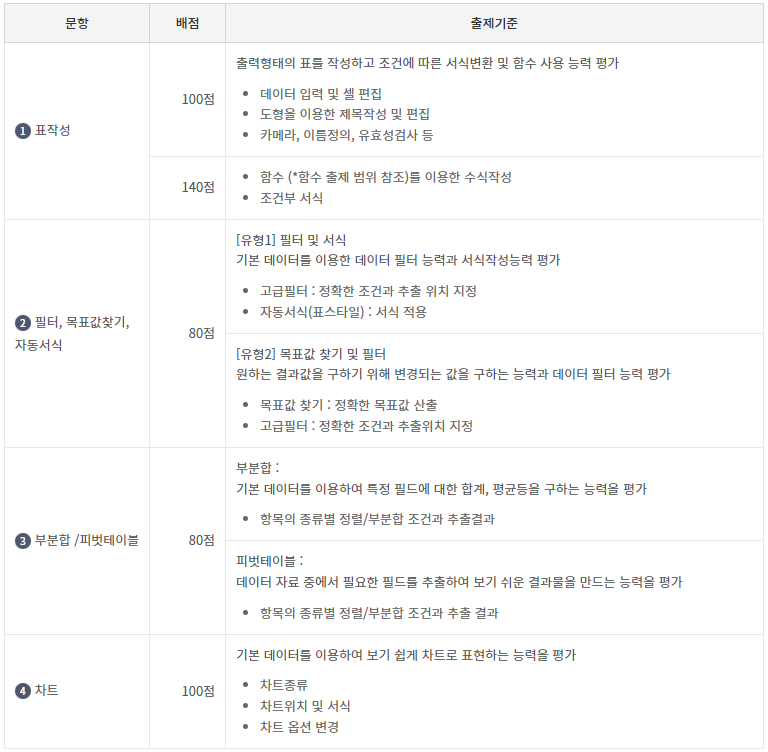 ITQ자격증
