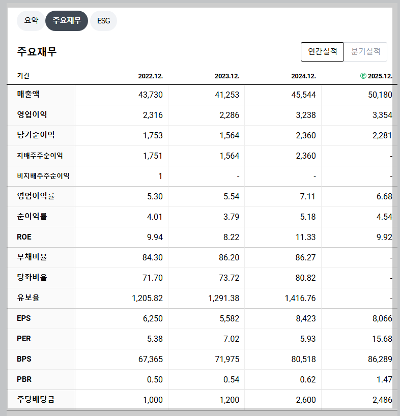 풍산 재무 지표