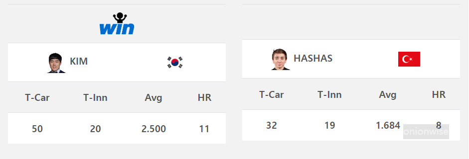 김준태 하스하스 경기결과