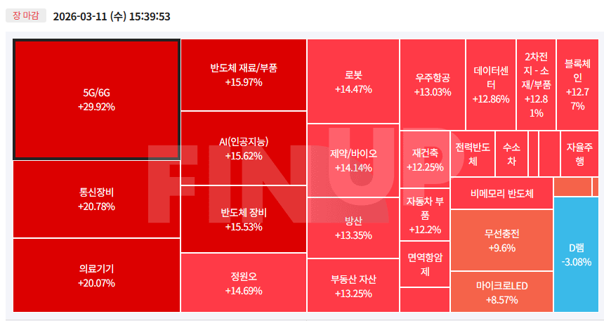 26.03.11(수) 오늘의 테마동향 및 특징주 정리