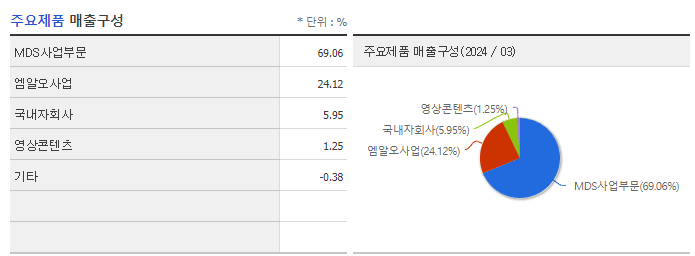 플레이그램_주요제품
