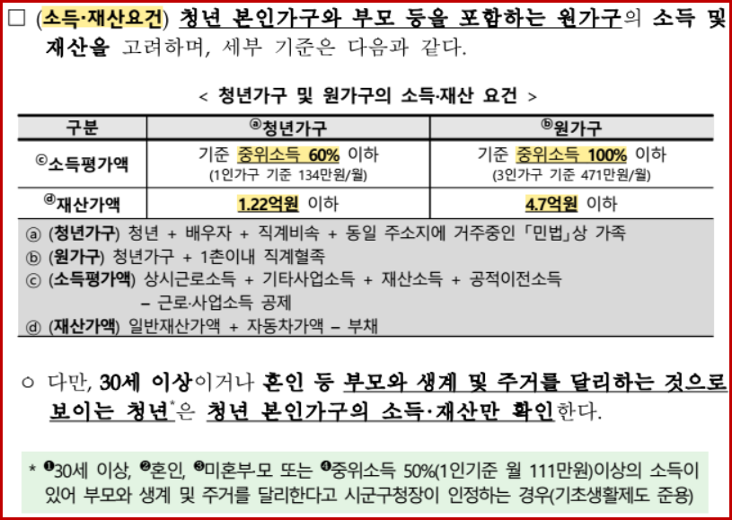 신청 대상