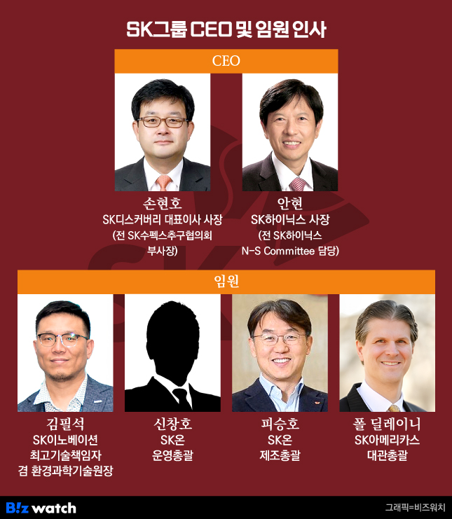 SK그룹 2025년 CEO 및 임원 인사 주요 내용.