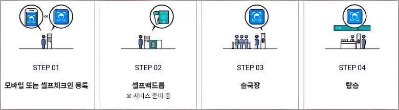 인천공항 스마트패스 등록 및 사용 방법3