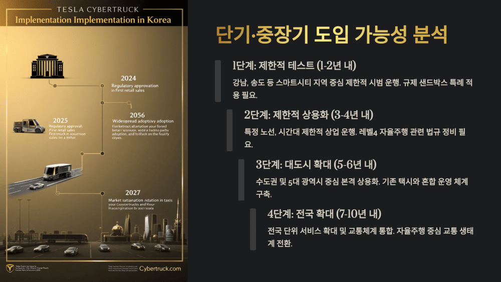 단기·중장기 도입 가능성 분석