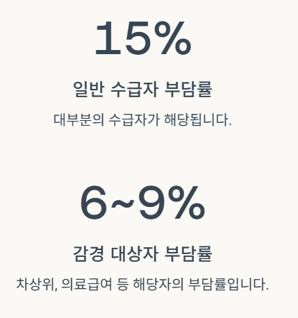치매 용구 구매 지원금 본인부담금