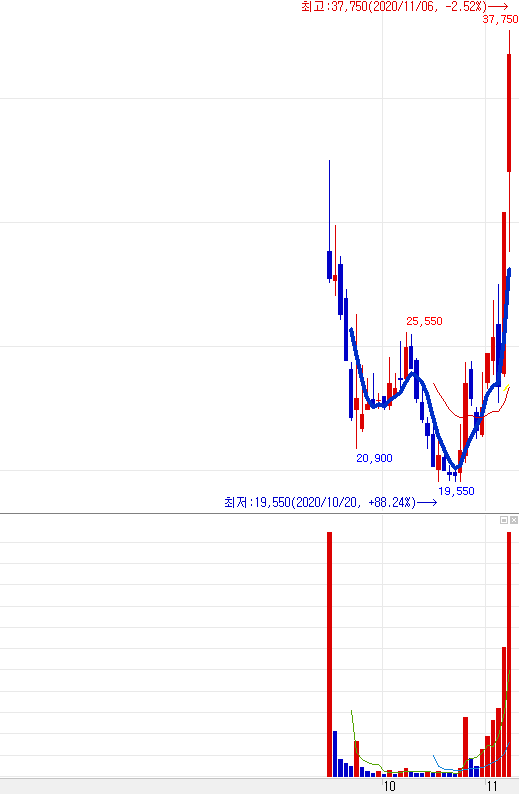 압타머사이언스 분석