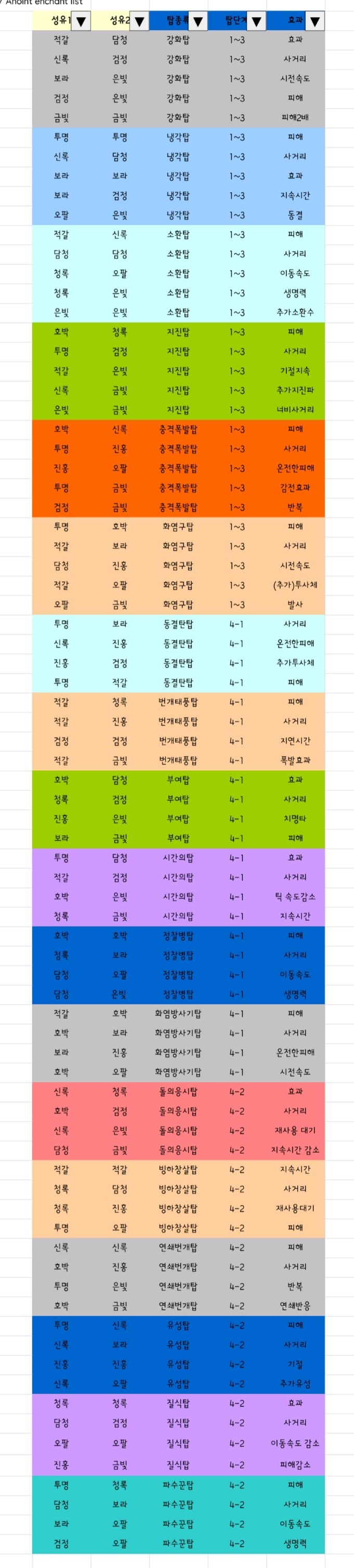 타워 성유 조합표