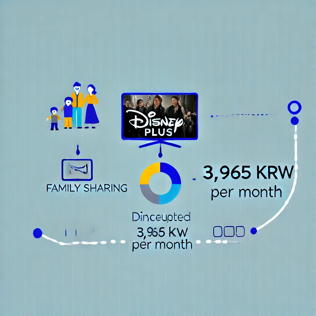 디즈니 플러스 가격 할인