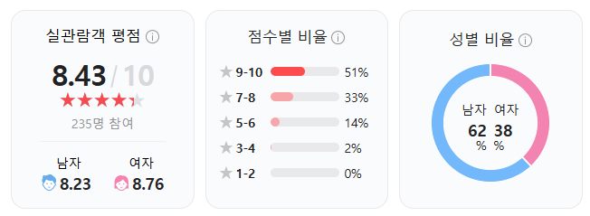 영화 청설 정보