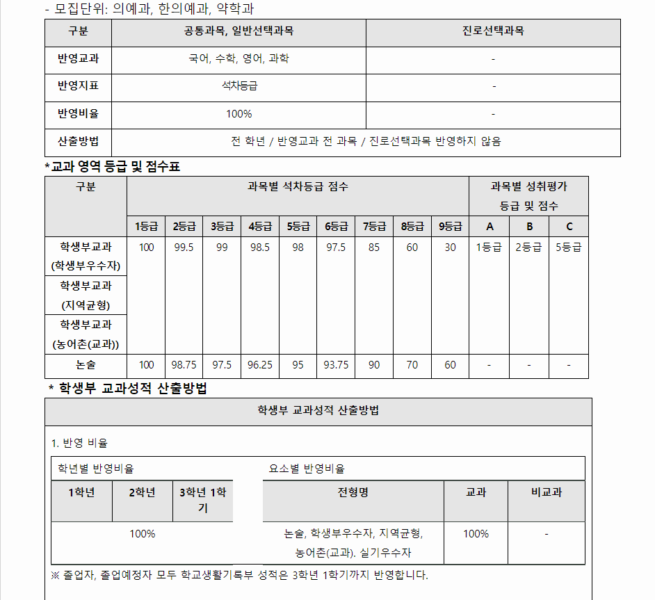 2024학년도 가천대학교 학생부교과전형 전형별 주요사항