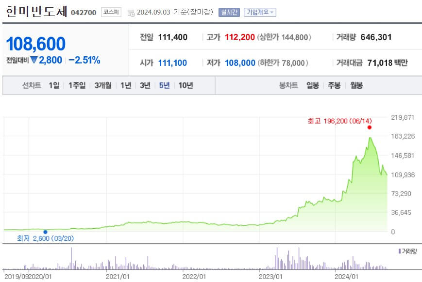 한미반도체 주가