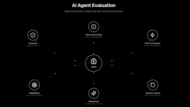 agent-performance-metrics-success-rate-token-efficiency