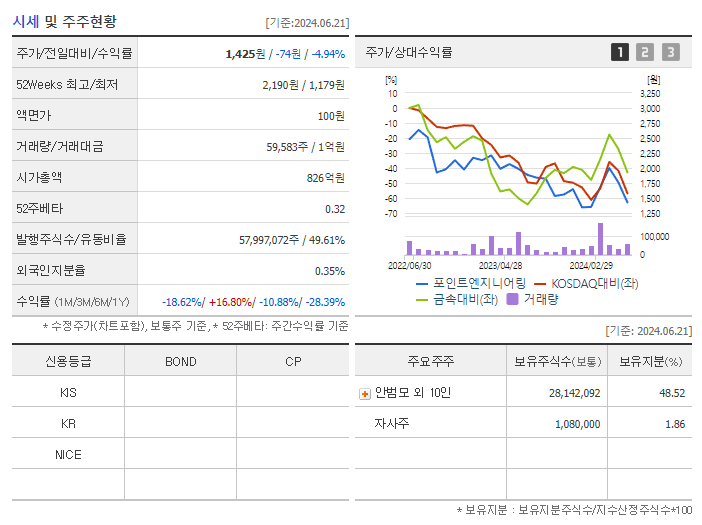 포인트엔지니어링_기업개요