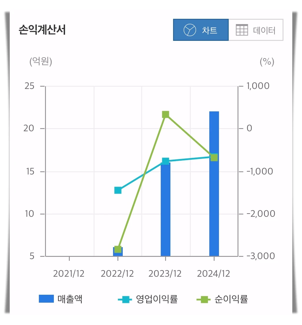 뉴로핏-손익계산-그래프