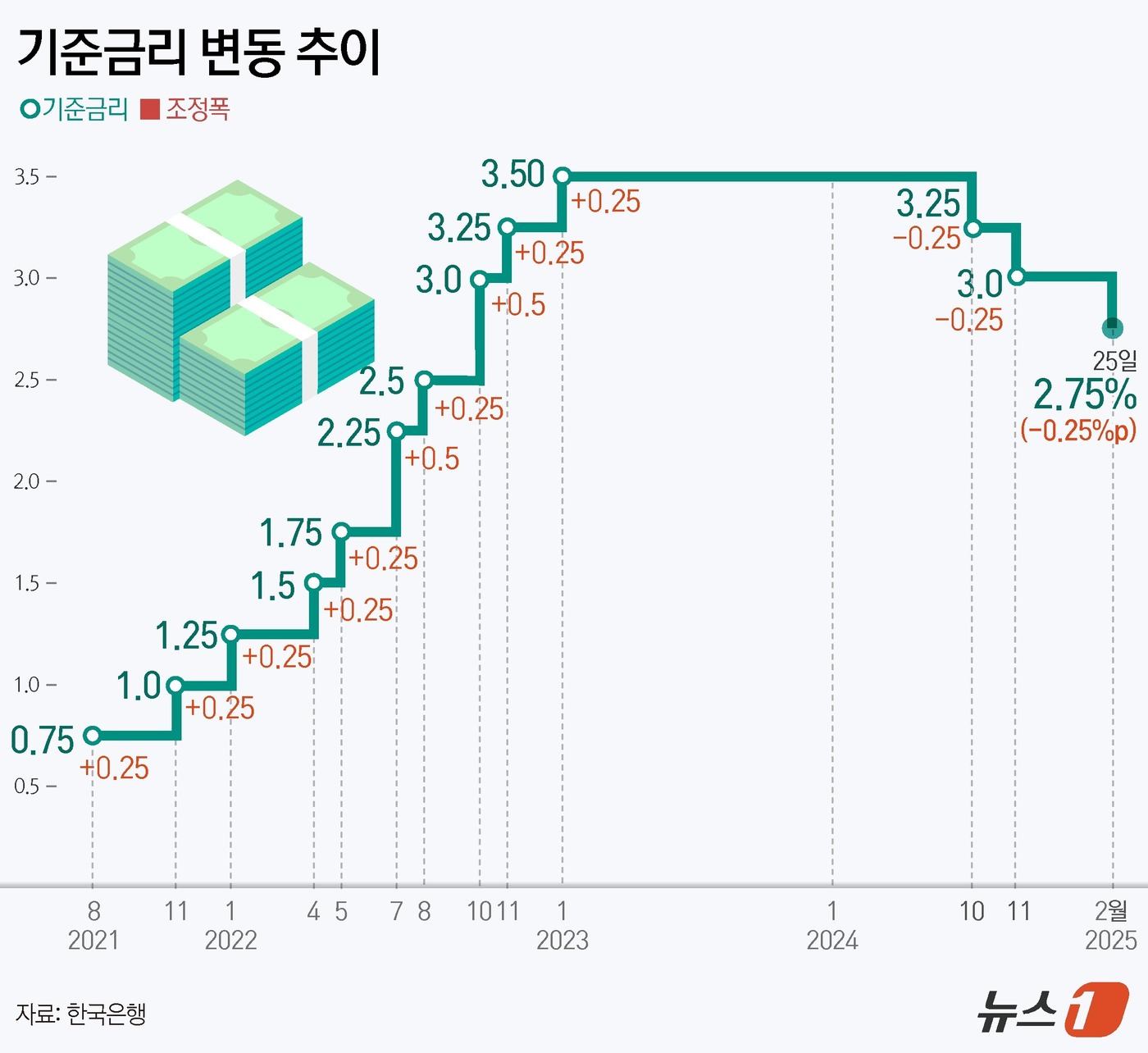 기준금리