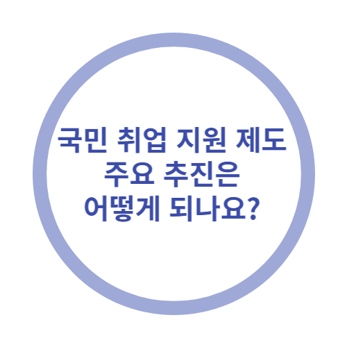 국민취업지원제도