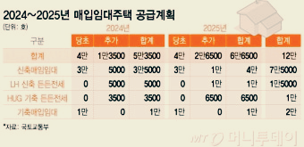 매입임대, 든든 전세, 미리내집, GH 매입임대