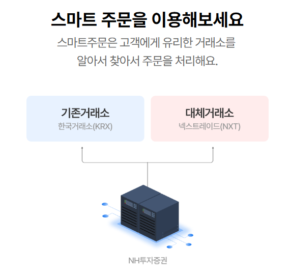 나무앱 NH투자증권 스마트주문(SOR)