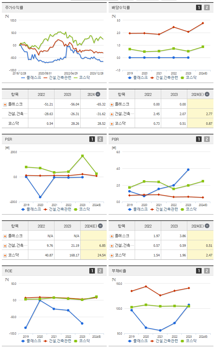 플래스크_섹터분석