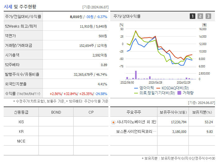 엠아이텍_기업개요