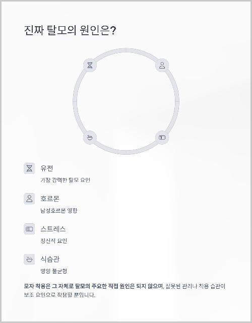 모자를 자주 쓰면 탈모가 생긴다? 진실과 오해 정리