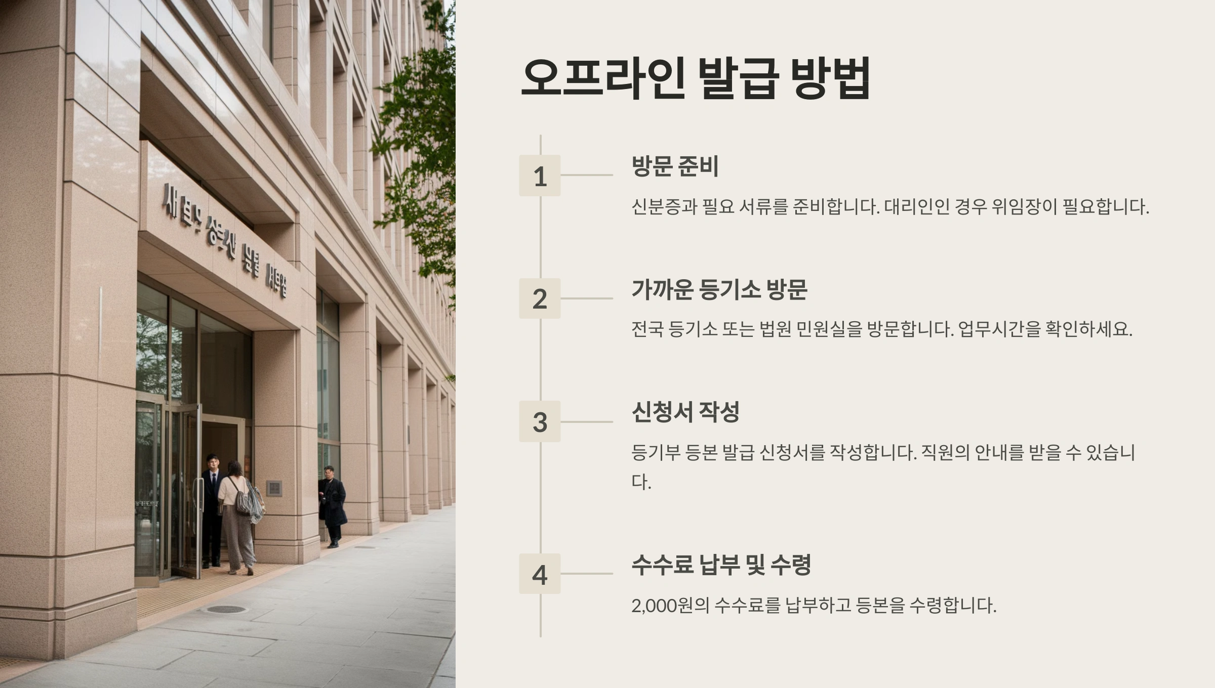 오프라인 발급 방법