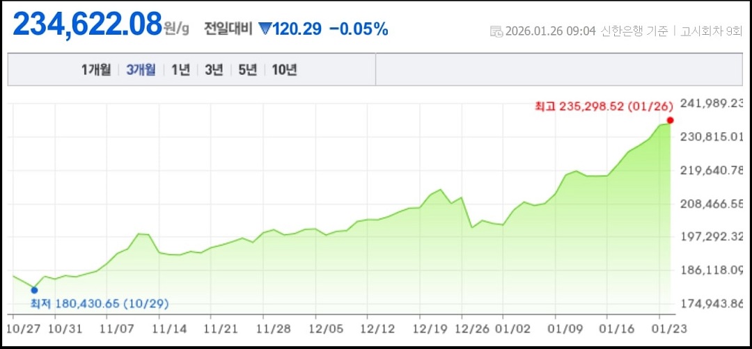 금시세
