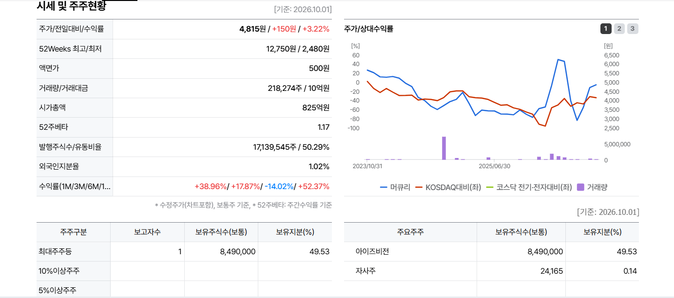 머큐리, 대한광통신 주가 전망