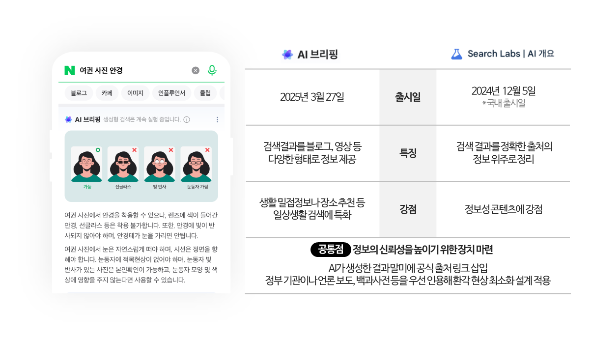 네이버구글ai검색서비스비교