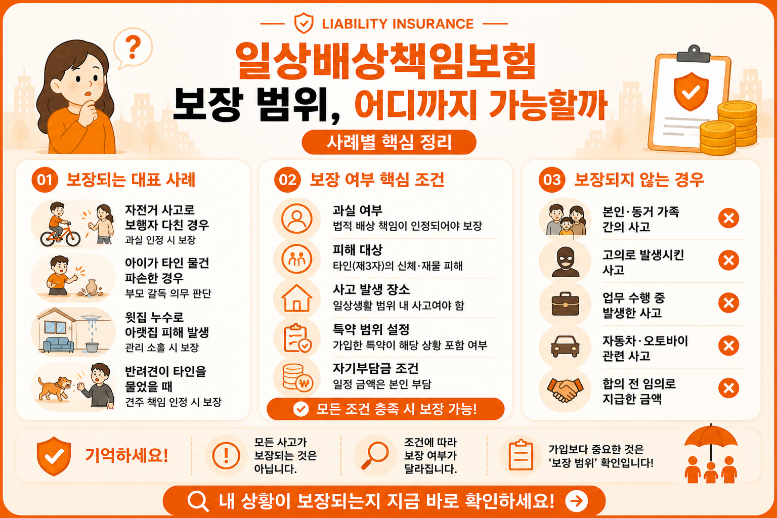 일상배상책임보험 보장 범위와 보상 기준을 사례별로 정리한 인포그래픽 UI 카드 이미지