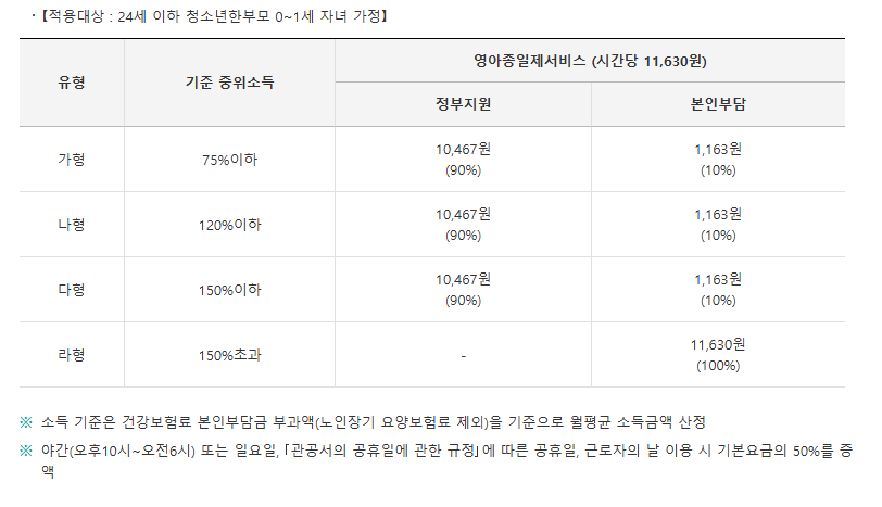 한부모가정 아이돌보미 돌봄서비스