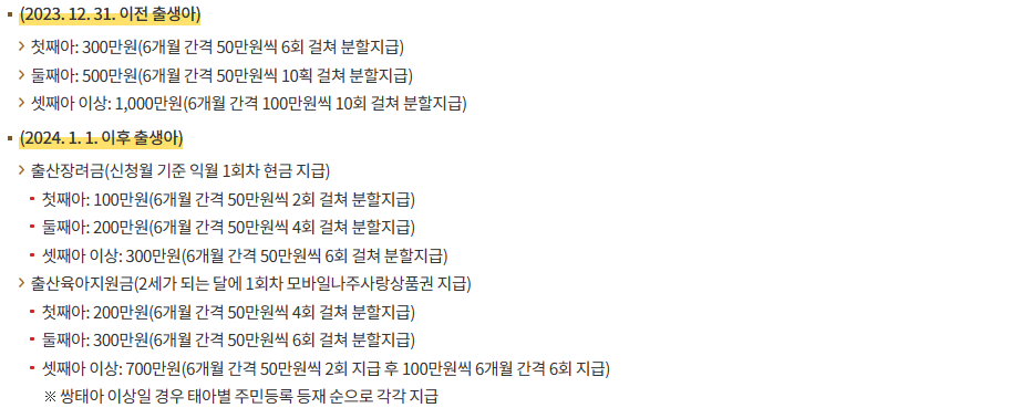 지원금 상세 내역