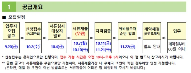 매입임대주택 3차 청년 신청하기