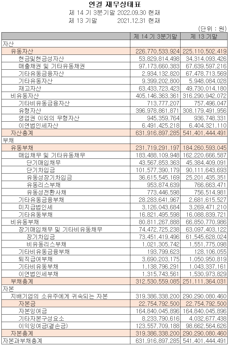 신흥에스이씨 - 재무상태표